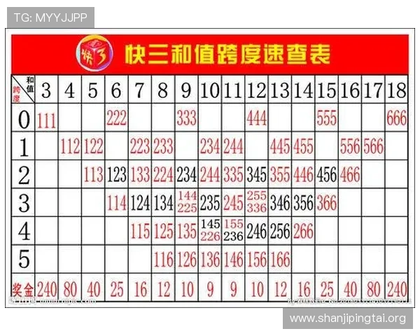 快3游戏中奖概率提升技巧，实用策略帮助玩家实现盈利目标