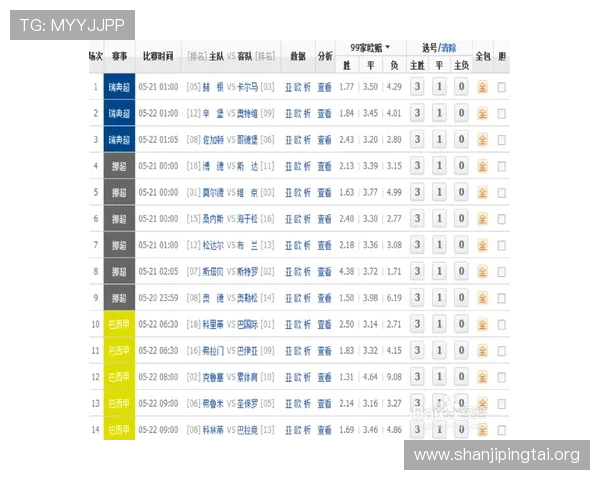 安博体育注册账号后如何快速进行赛事投注操作指南